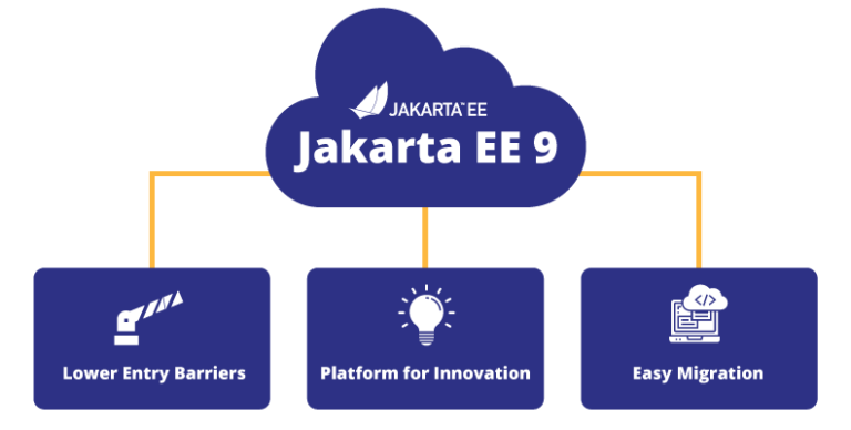 Hashtag Jakarta EE #5 | Agilejava.eu